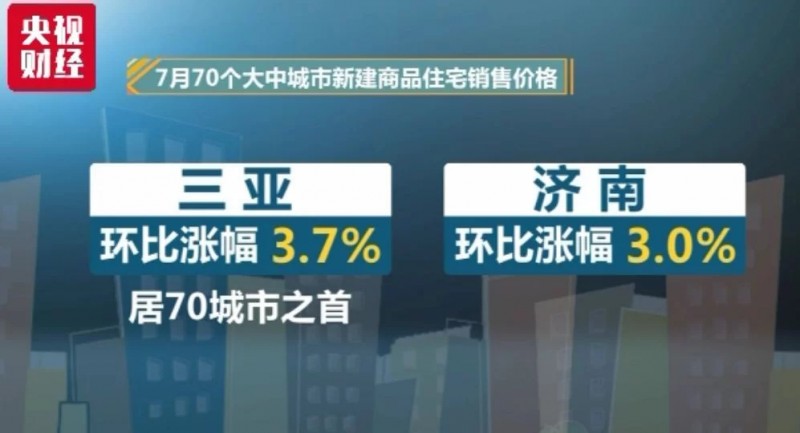剛剛！70城最新房價出爐，這座城市再次領(lǐng)漲！還有熱點城市降了...