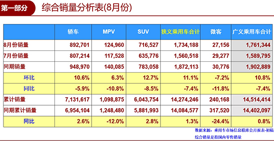 8月車市下降7.4% 眾因素或致全年車市負(fù)增長(zhǎng)