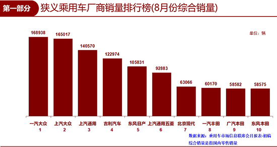 8月車市下降7.4% 眾因素或致全年車市負(fù)增長(zhǎng)