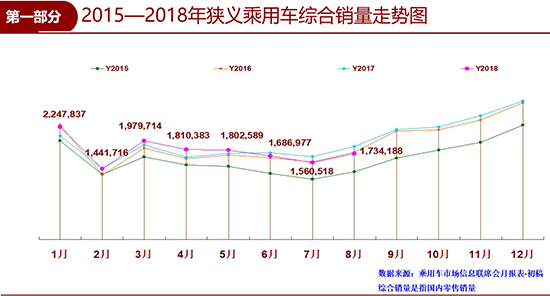 8月車市下降7.4% 眾因素或致全年車市負(fù)增長(zhǎng)