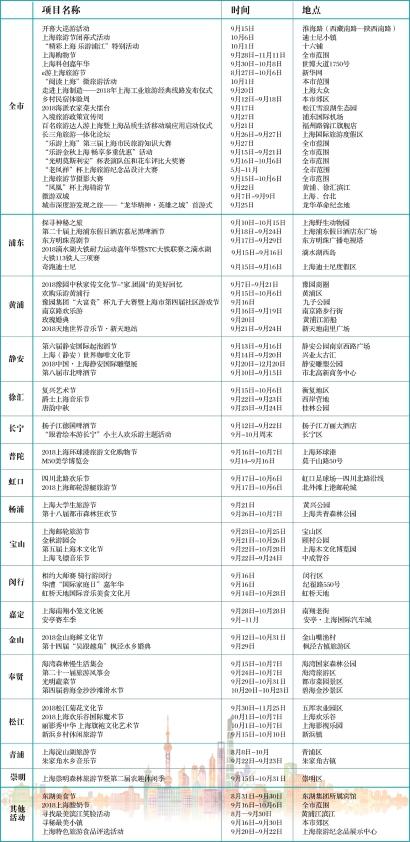 2018年上海旅游節(jié)開幕大巡游帶您走進(jìn)美好與歡樂