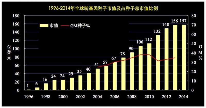 國(guó)人體內(nèi)出現(xiàn)轉(zhuǎn)基因作物中常見基因?純屬謠言
