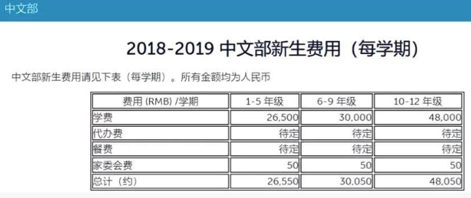 上海1年學(xué)費(fèi)近10萬的學(xué)校食堂后廚番茄長(zhǎng)綠毛