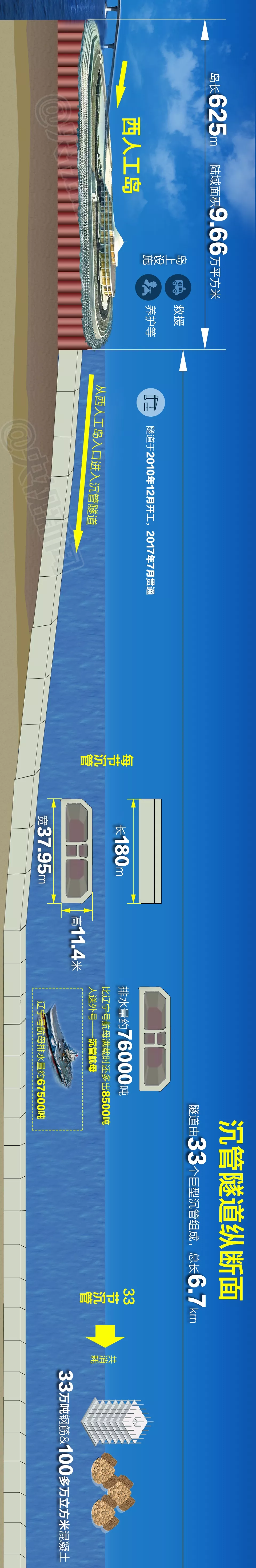 震撼！一張長圖帶你領(lǐng)略港珠澳大橋