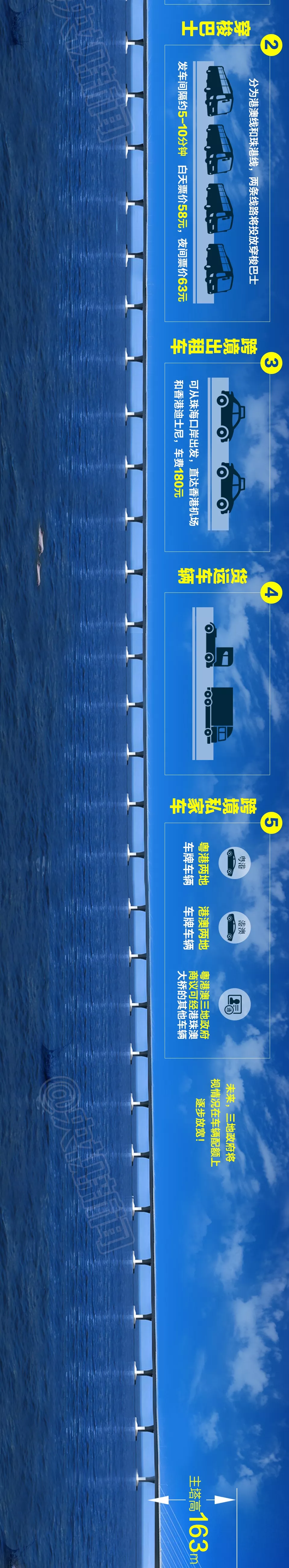 震撼！一張長圖帶你領(lǐng)略港珠澳大橋