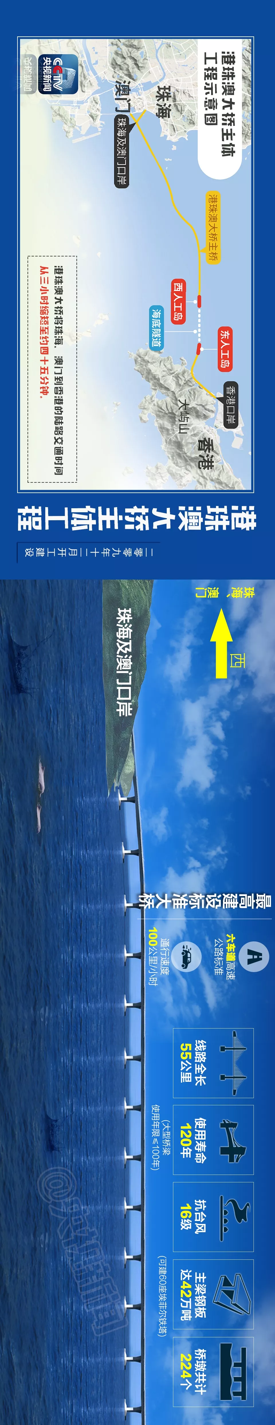 震撼！一張長圖帶你領(lǐng)略港珠澳大橋