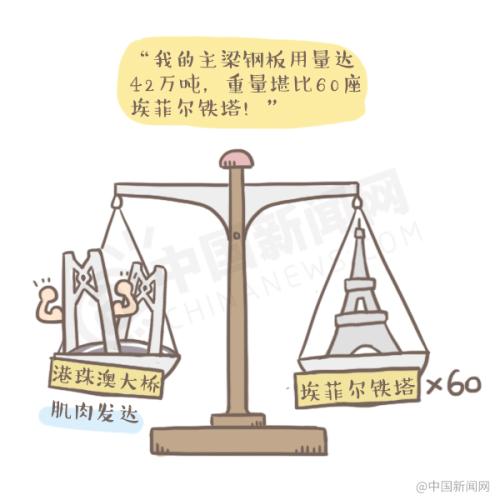 漫畫|“超級工程”背后的故事，港珠澳大橋有話說