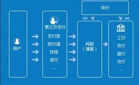 一夜之間 支付寶被多個國家禁用？