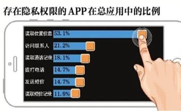 人民日報(bào)評APP權(quán)限“越界”：隱私條款不是“空頭支票”