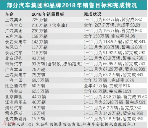 聚焦銷量目標(biāo)：2018年立的flag，車企完成了嗎？