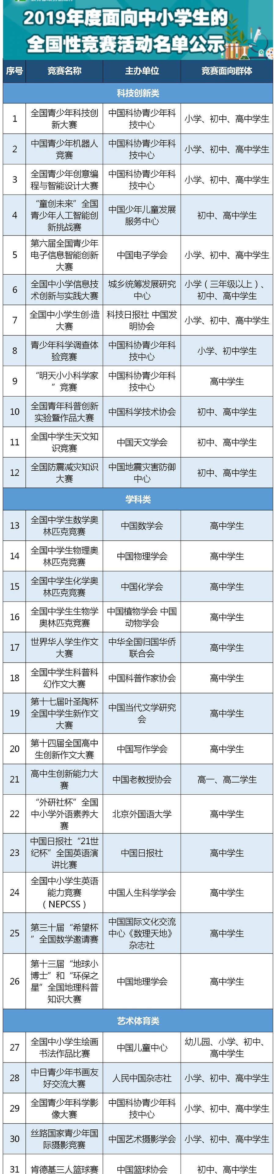 速遞！教育部公示2019年度面向中小學(xué)生的全國(guó)性競(jìng)賽活動(dòng)名單