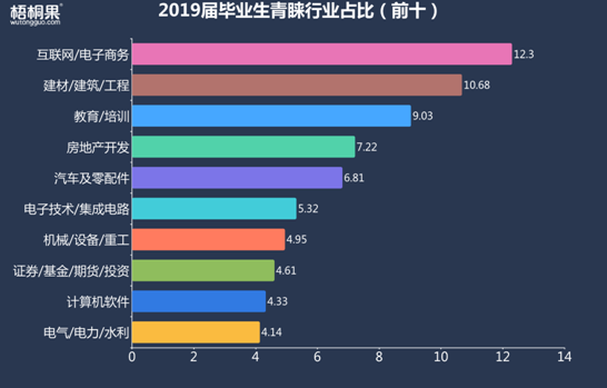 半年就離職！2019屆畢業(yè)生第一份工作為何如此“短命”