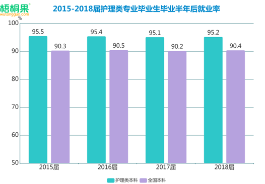 護理成就業(yè)熱門，男護躋身2019高考最搶手專業(yè)