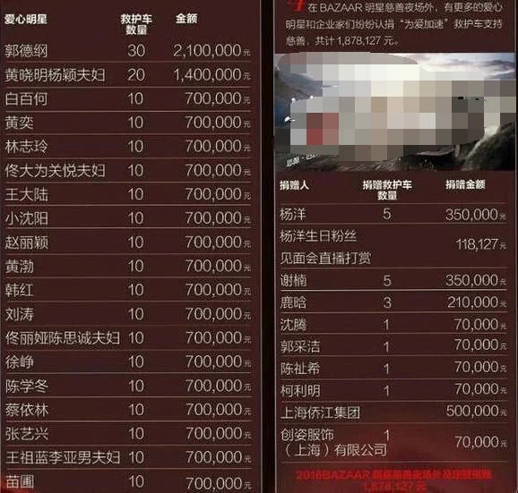 眾明星發(fā)文為宜賓祈福，黃曉明率先為災(zāi)區(qū)捐款20萬元