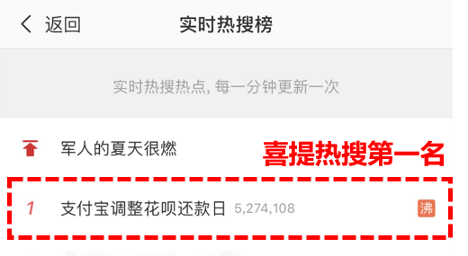 終于等到你，花唄可以預(yù)約調(diào)整還款日了!