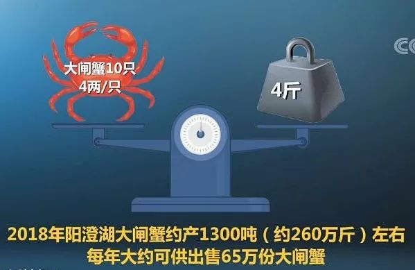 你手中的蟹券，是商家的提款機(jī)！“紙?bào)π贰钡谋澈?，暗藏這些行業(yè)貓膩
