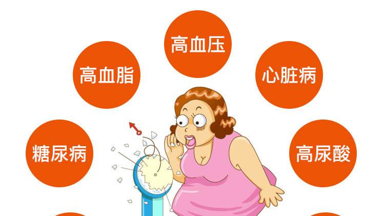 百病之源！肥胖的九大危害，你知道幾個？
