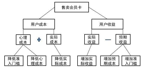 被套路毀掉的美發(fā)業(yè):34萬家企業(yè) 沒一家上市公司？