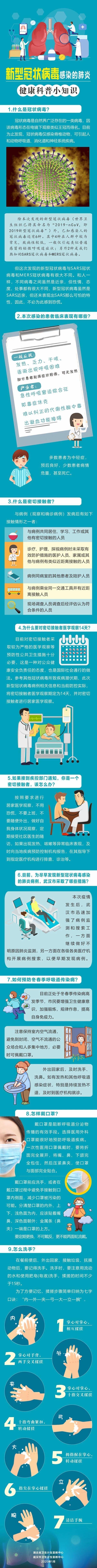 新型冠狀病毒感染的肺炎有哪些癥狀？你想知道的全在這里