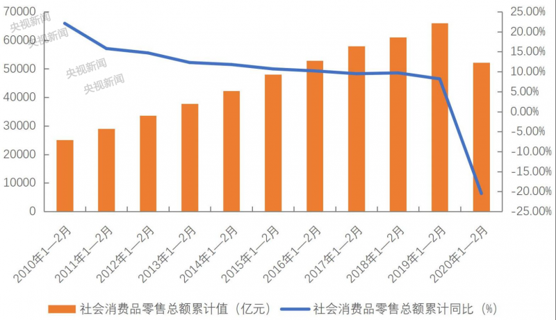 多地發(fā)放消費(fèi)券！怎么領(lǐng)，怎么花？你關(guān)心的都在這