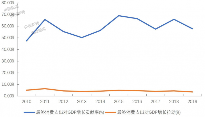 多地發(fā)放消費(fèi)券！怎么領(lǐng)，怎么花？你關(guān)心的都在這