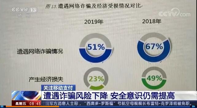 注意！這些不良支付行為或許會(huì)讓你遭受損失，快自查