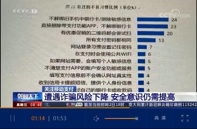 注意！這些不良支付行為或許會(huì)讓你遭受損失，快自查