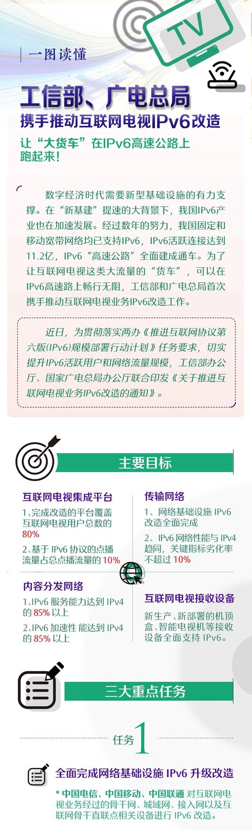 圖解：工信部、廣電總局三方面推進(jìn)互聯(lián)網(wǎng)電視業(yè)務(wù)IPv6改造