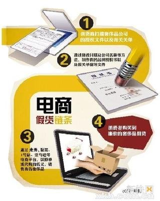 【兩會】誰為電商售假“買單”？代表委員呼吁“聯(lián)合懲戒”