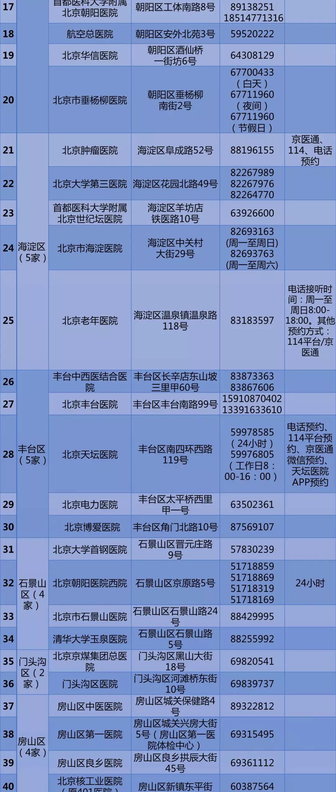 北京公布57家公立醫(yī)療機構(gòu)核酸檢測預約電話