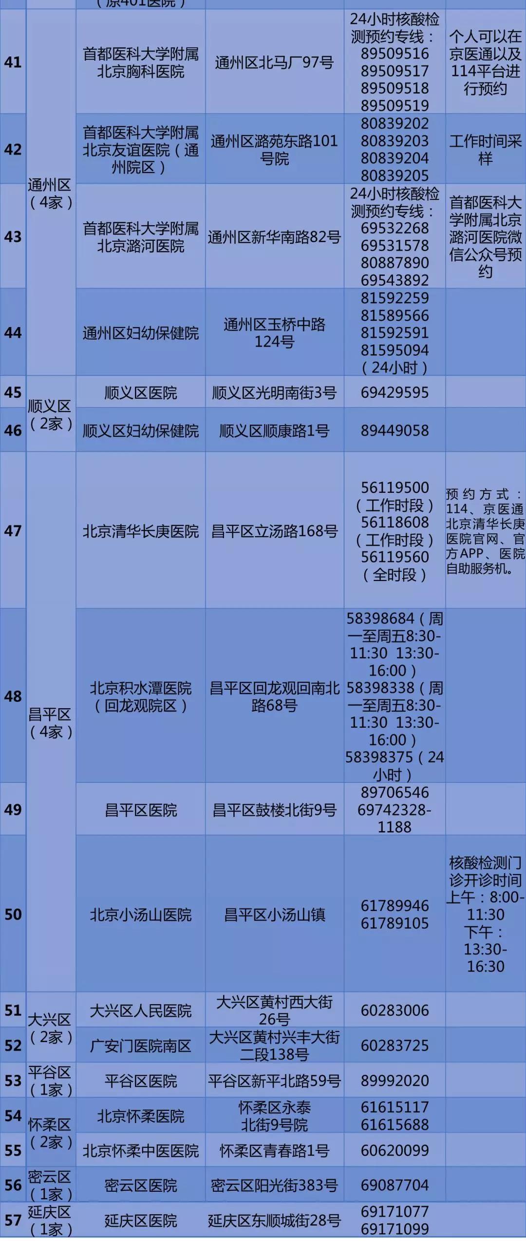 北京公布57家公立醫(yī)療機構(gòu)核酸檢測預約電話