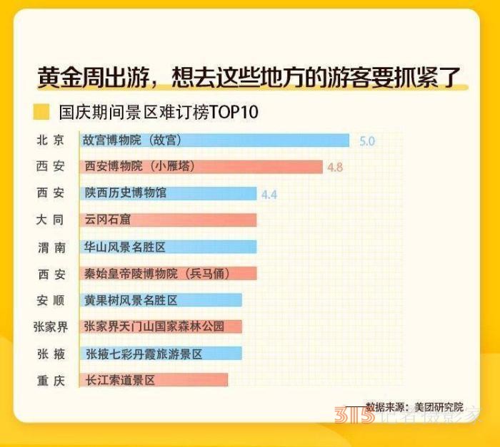 故宮等熱門景區(qū)門票售罄，黃金周出游注意這些事