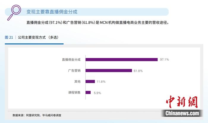 直播帶貨亂象調(diào)查：究竟誰在渾水摸魚？