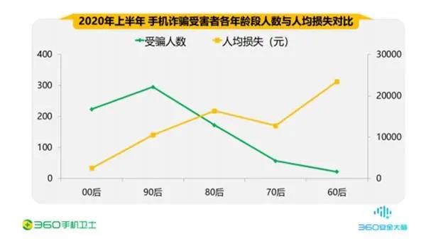 移動(dòng)支付大漏洞來了：一下子讓你，傾家蕩產(chǎn)！甚至負(fù)債累累！