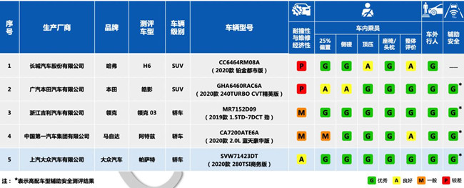 C-IASI告訴你 在乎安全 還在意車輛使用維修經濟性