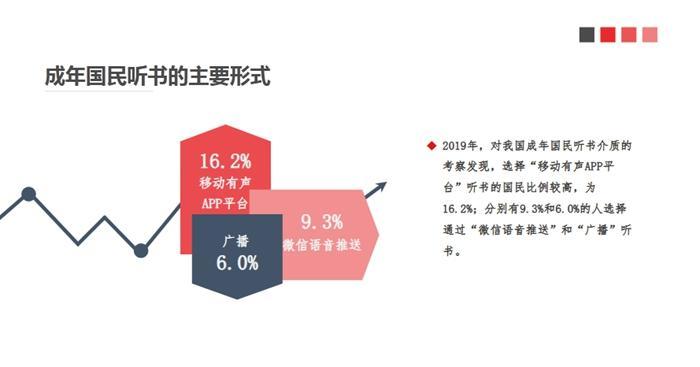 看紙書、聽書……讀屏?xí)r代，你的閱讀方式變了嗎？