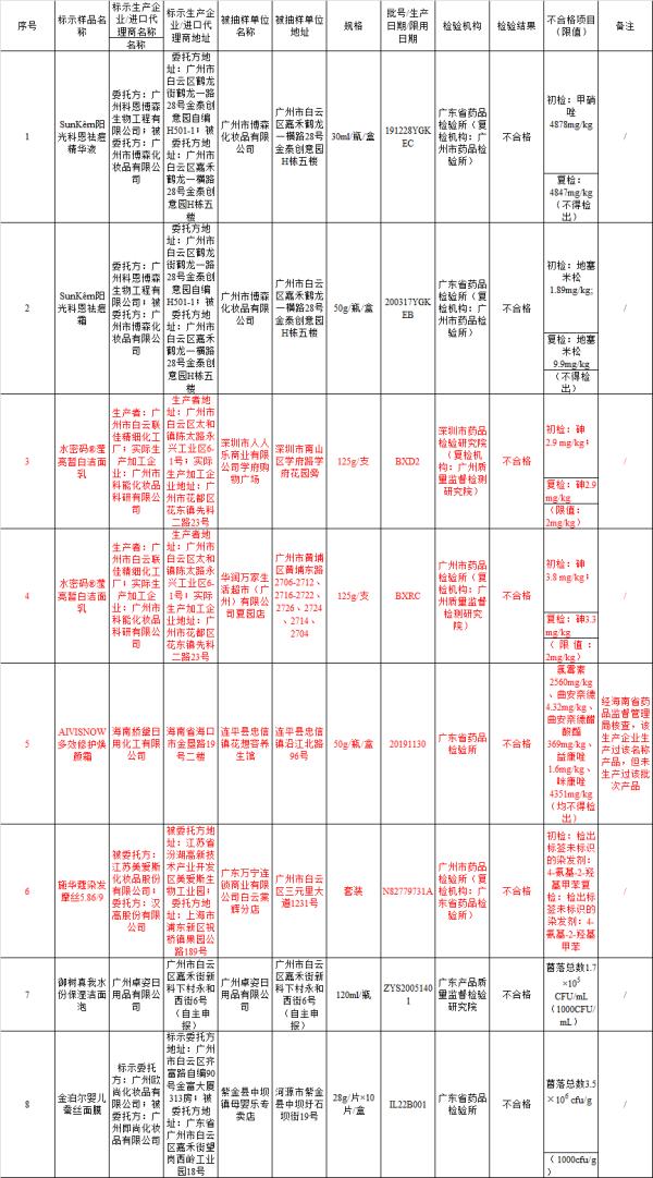 嚴(yán)重可致癌！知名化妝品被查出