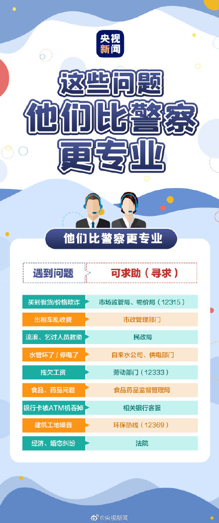 記住這些，關(guān)鍵時(shí)刻能救命！轉(zhuǎn)存！
