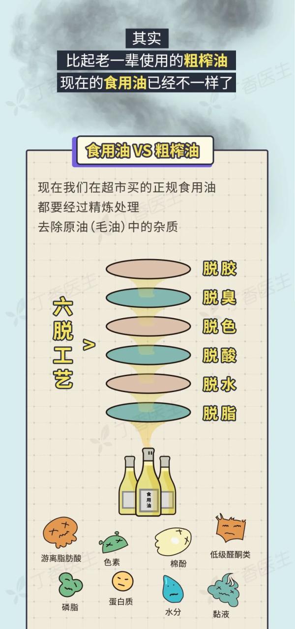 5 種易致癌的做菜習(xí)慣，你家中了幾個(gè)？