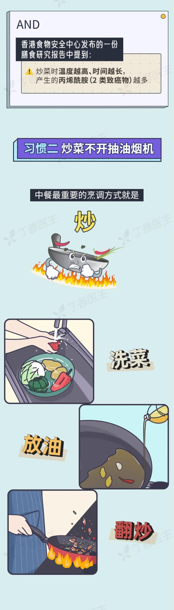 5 種易致癌的做菜習(xí)慣，你家中了幾個(gè)？