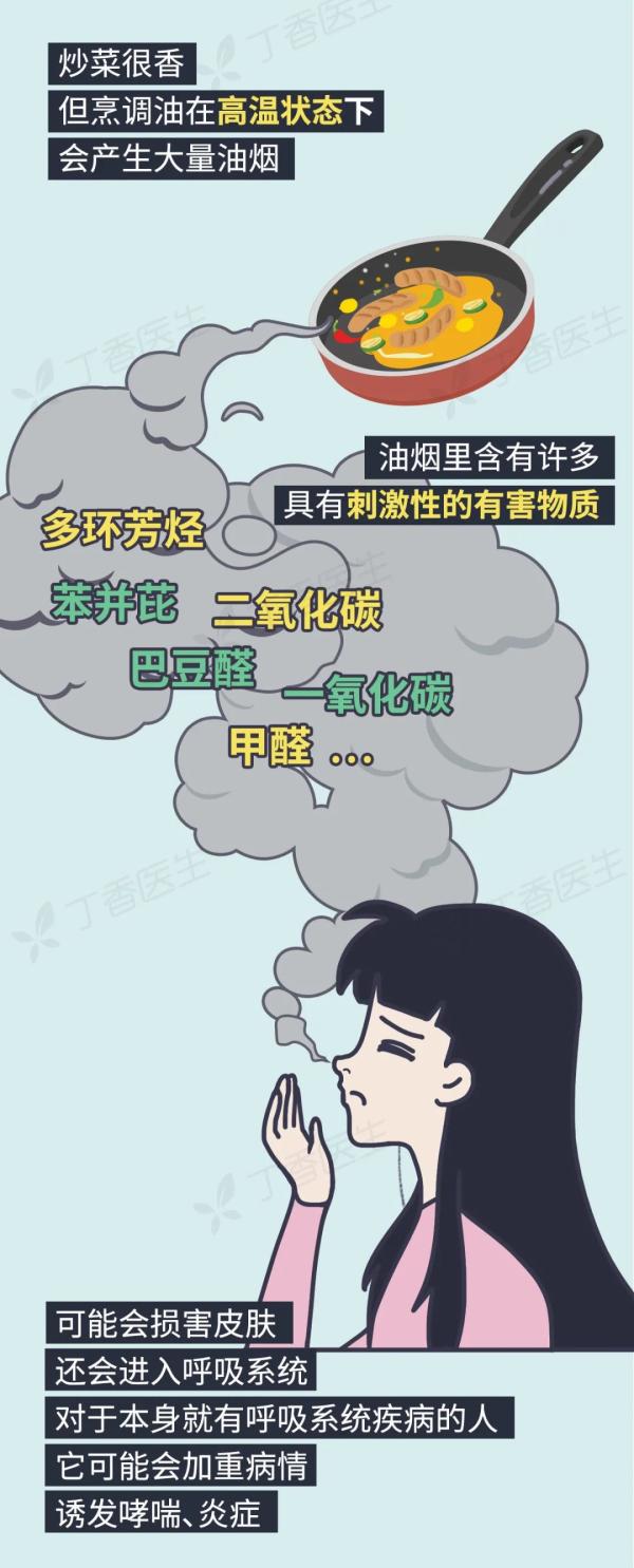 5 種易致癌的做菜習(xí)慣，你家中了幾個(gè)？