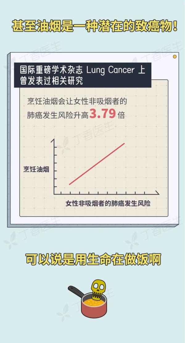 5 種易致癌的做菜習(xí)慣，你家中了幾個(gè)？