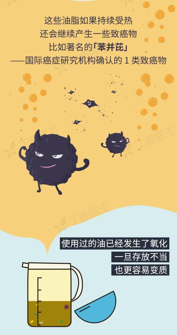 5 種易致癌的做菜習(xí)慣，你家中了幾個(gè)？