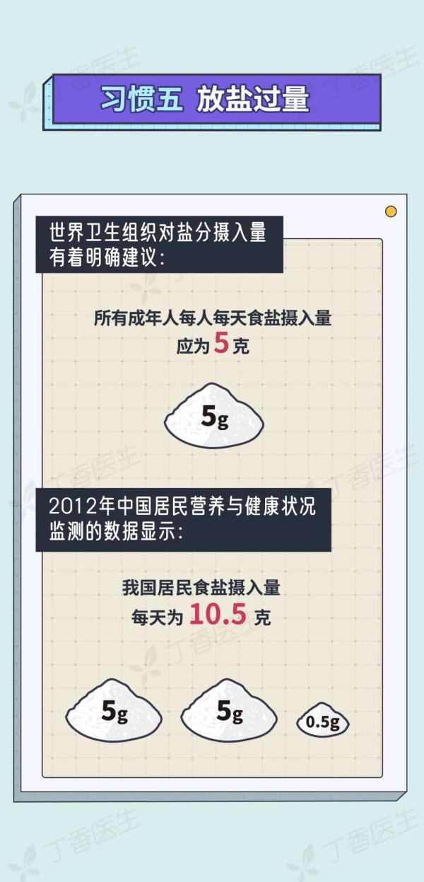 5 種易致癌的做菜習(xí)慣，你家中了幾個(gè)？