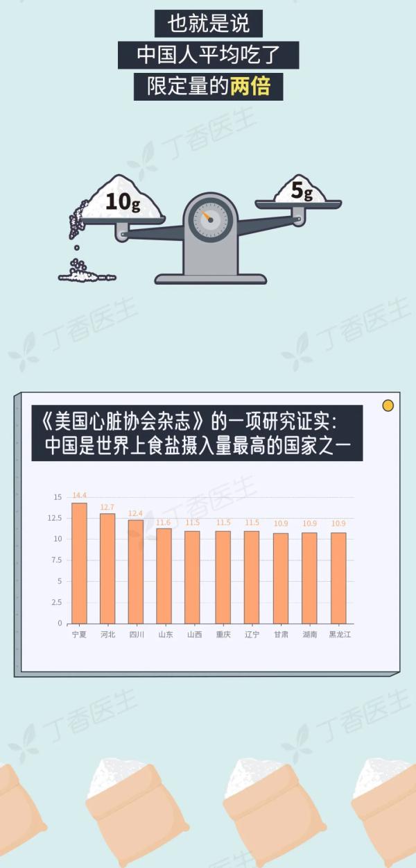 5 種易致癌的做菜習(xí)慣，你家中了幾個(gè)？