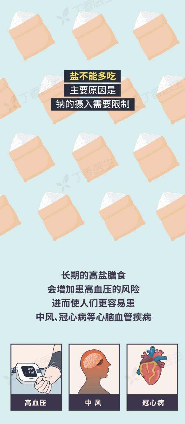 5 種易致癌的做菜習(xí)慣，你家中了幾個(gè)？