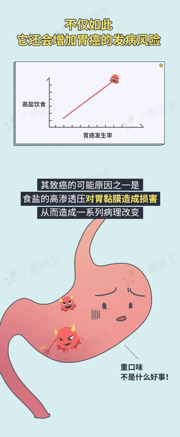 5 種易致癌的做菜習(xí)慣，你家中了幾個(gè)？