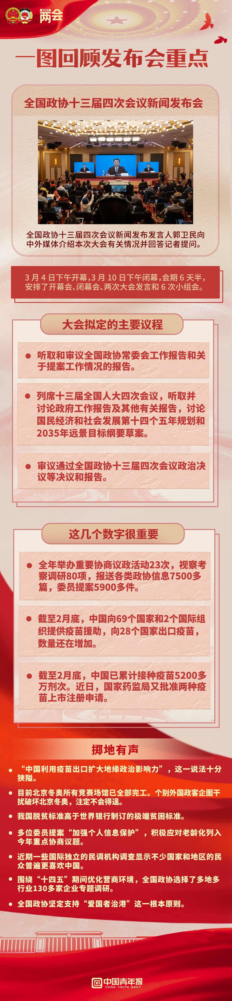 一圖回顧84分鐘，全國兩會首場發(fā)布會有哪些要點