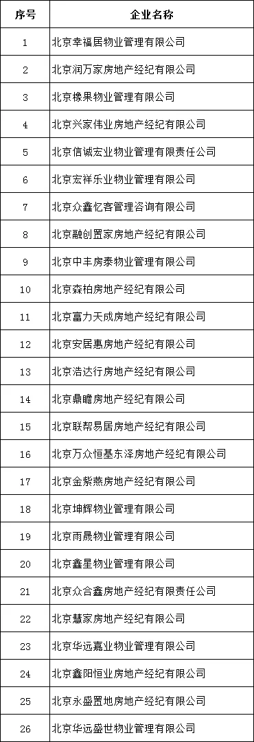 北京嚴(yán)查學(xué)區(qū)房炒作：26家機(jī)構(gòu)被查處 阿里巴巴旗下“閑魚(yú)網(wǎng)”被約談-中國(guó)網(wǎng)地產(chǎn)