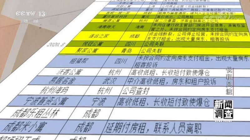 長租公寓連環(huán)爆雷 成都從源頭防范化解社會(huì)風(fēng)險(xiǎn)